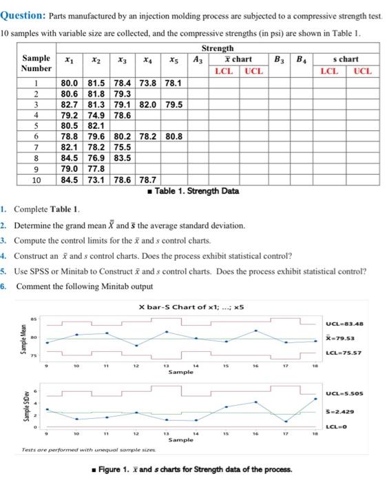 Solved X1 Xs s chart UCL LCL UCL 80.6 82.7 3 MON 6 Question: | Chegg.com