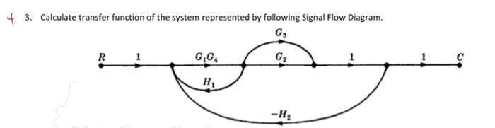 Solved 4 3. Calculate transfer function of the system | Chegg.com
