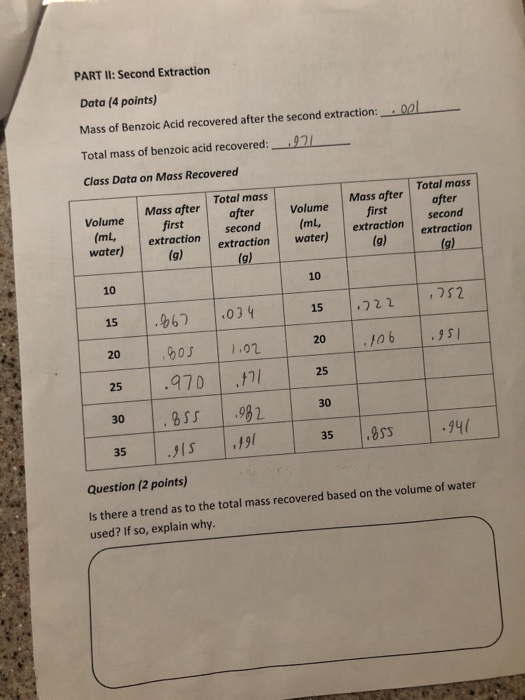 PART 1 Partition coefficient of benzoic acid Data 14