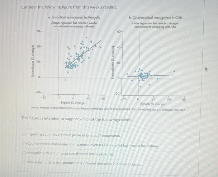 Solved Consider the following figure from this week's | Chegg.com