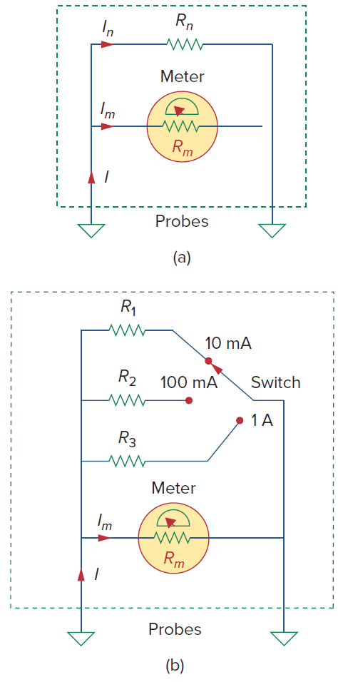 Solved: Following the ammeter setup of Fig. 2.61, design an amm