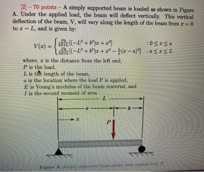 Solved [2] - 70 points - A simply supported beam is loaded | Chegg.com