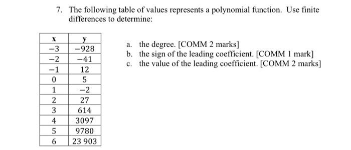 7. The following table of values represents a polynomial function. Use finite differences to determine:
a. the degree. [COMM