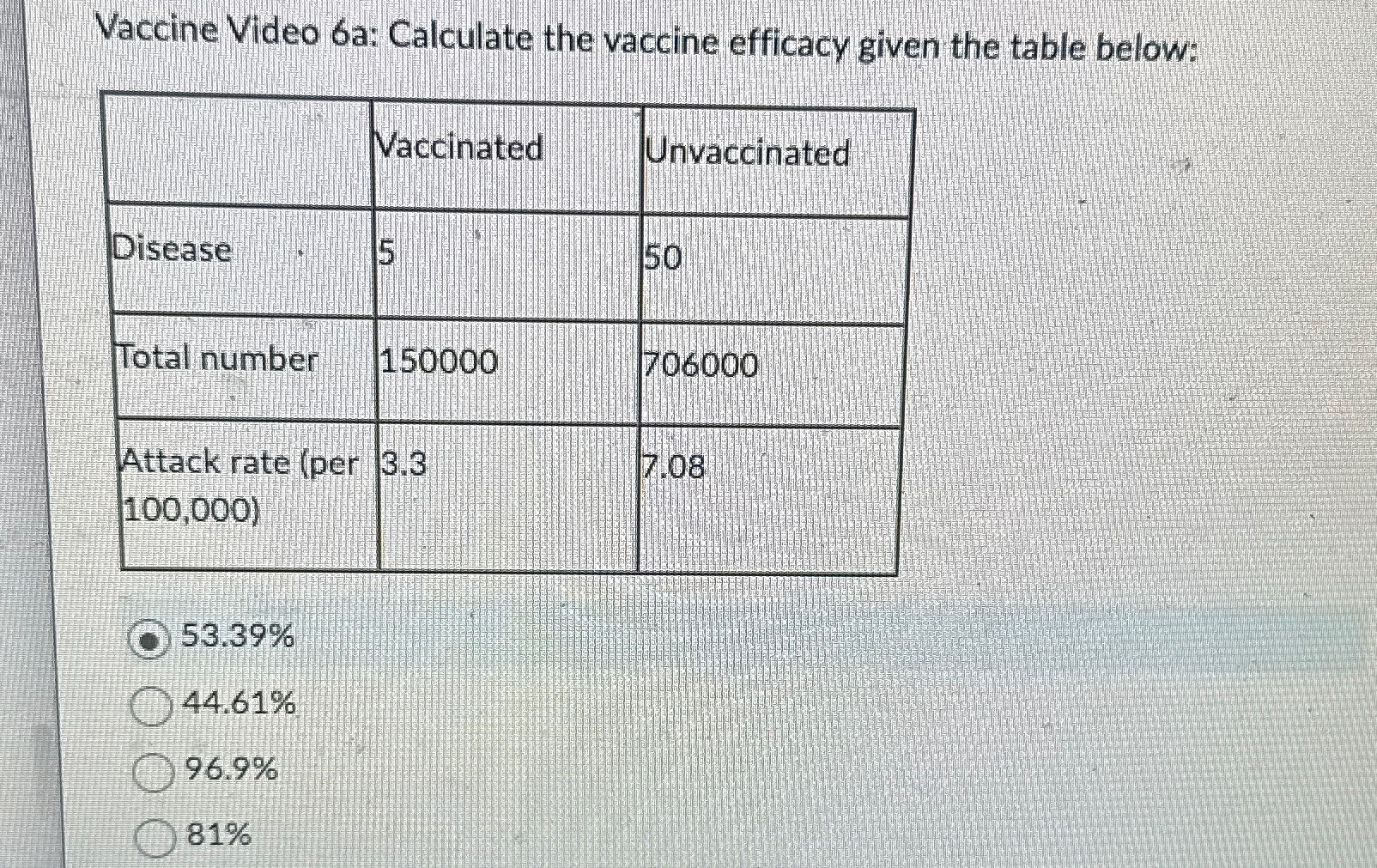 Solved Vaccine Video 6a: Calculate the vaccine efficacy | Chegg.com