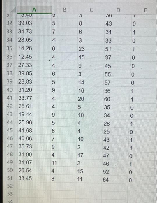 Solved The data this exercise show hoùrly wages