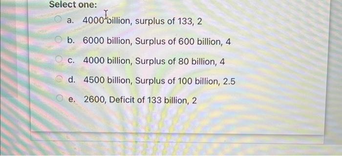 Solved Consider The Following Open Economy With The | Chegg.com