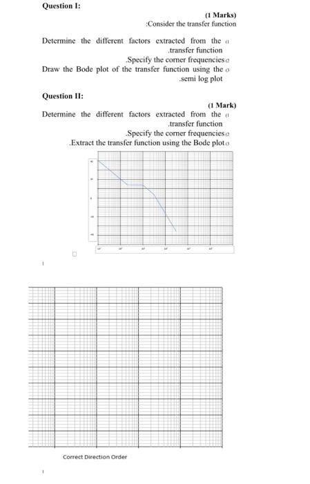 Solved Question I: (1 Marks) Consider the transfer function | Chegg.com