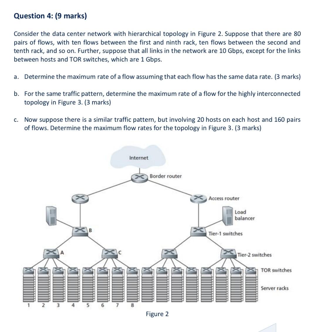 hierarchical topology