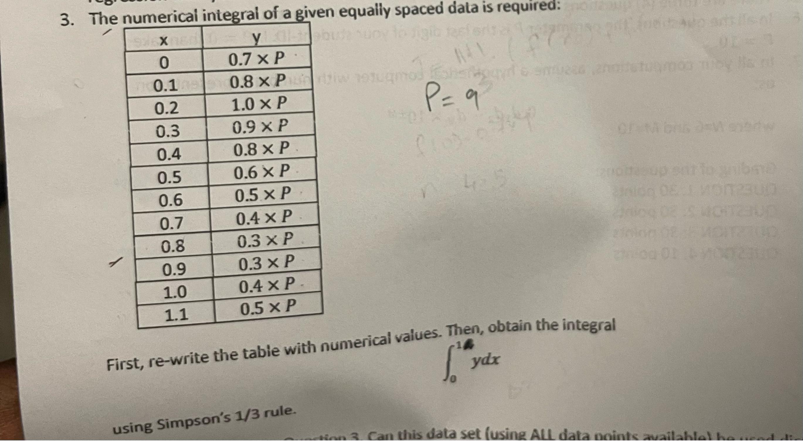 Solved The numerical integral of a given equally spaced data | Chegg.com