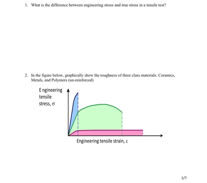 Solved 1. What is the difference between engineering stress | Chegg.com