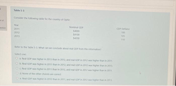 Solved What are the effects of a decrease in the price | Chegg.com