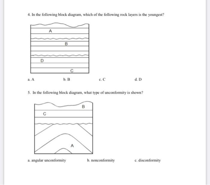 Solved 1. What type of unconformity is displayed in the
