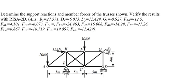 Solved Determine the support reactions and member forces of | Chegg.com