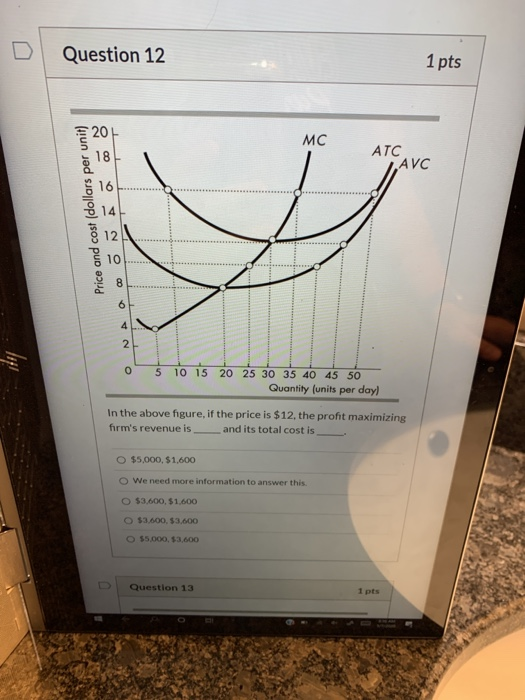 Solved Question 12 1 Pts Mc Atc O 3 A A Price And Cost D Chegg Com