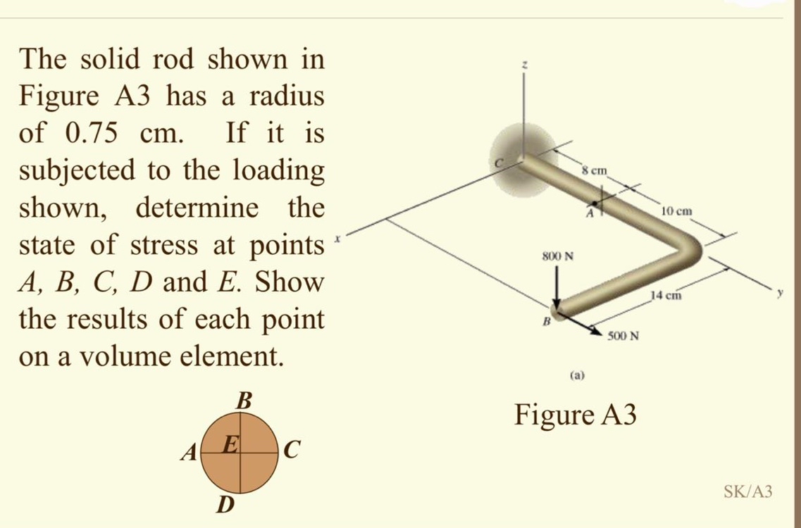 Solved The solid rod shown inFigure A3 ﻿has a radiusof | Chegg.com
