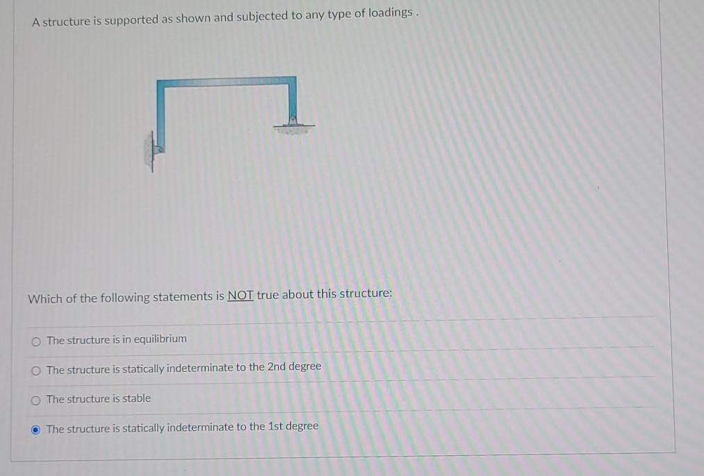 Solved A structure is supported as shown and subjected to | Chegg.com