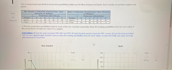 Solved The Accompanying Hypothetical Production | Chegg.com