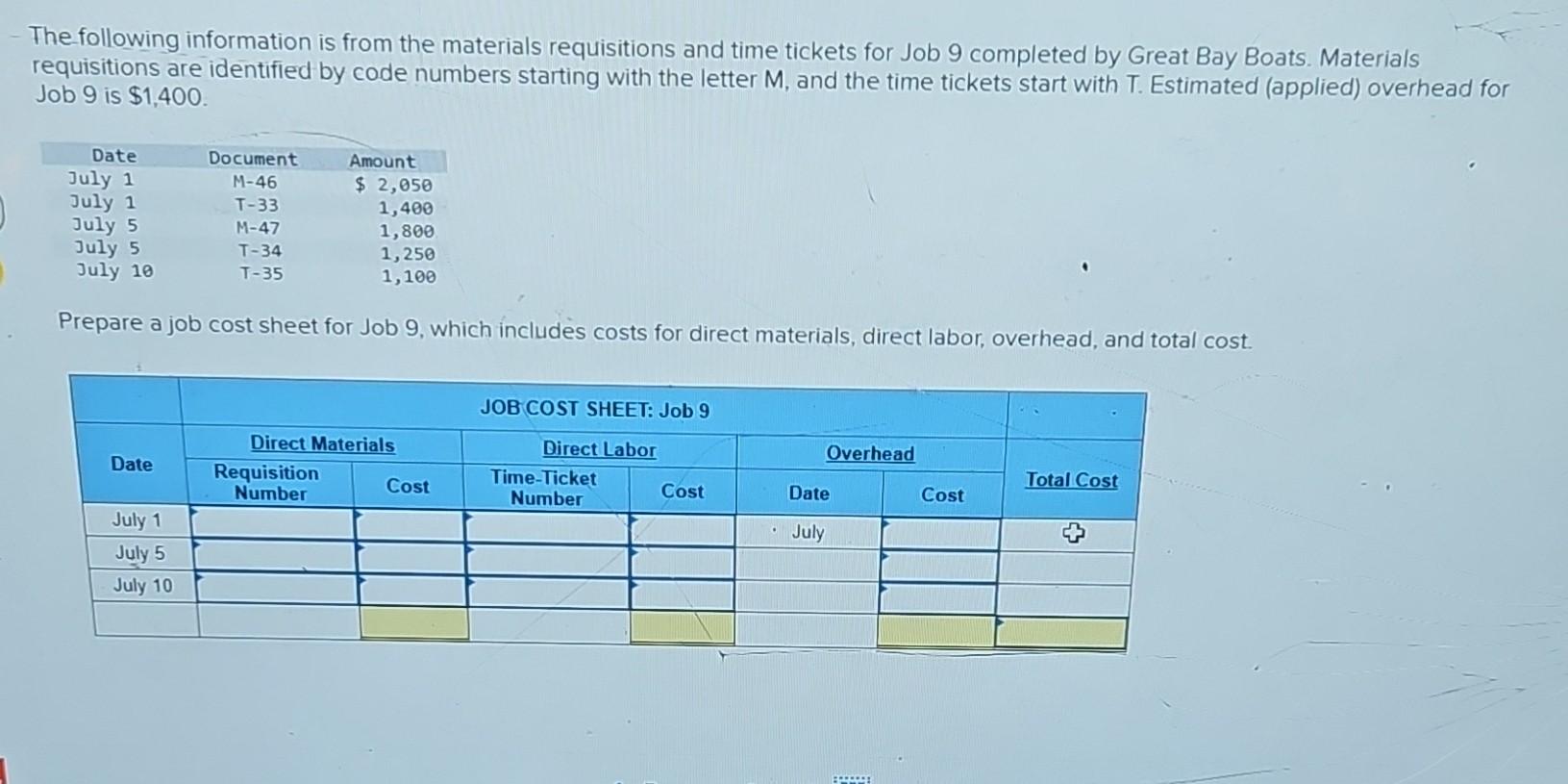 Solved The following information is from the materials