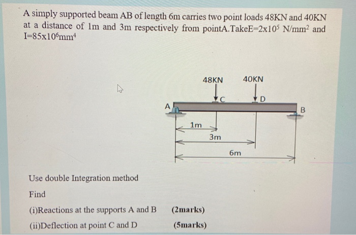 Solved A simply supported beam AB of length 6m carries two | Chegg.com