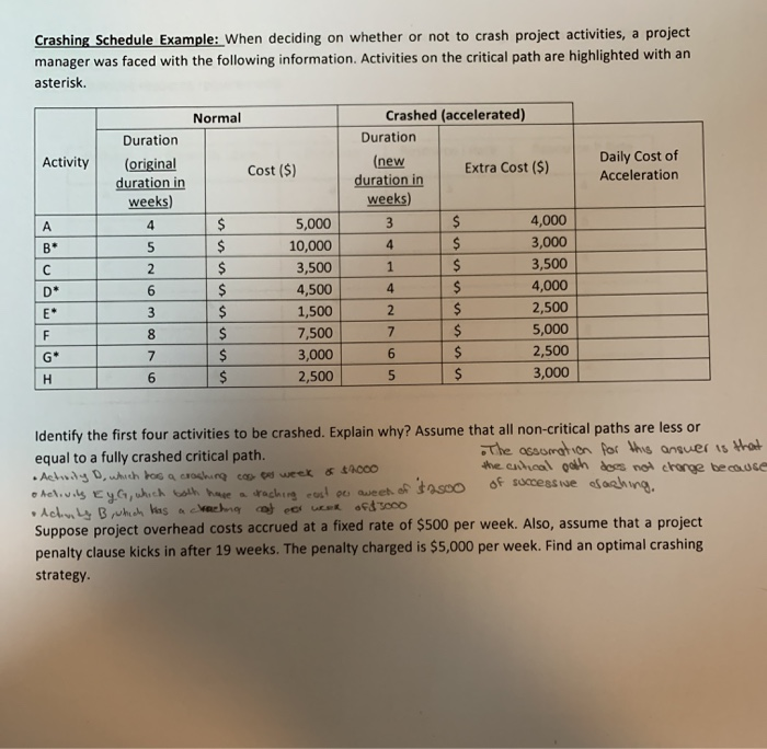 solved-crashing-schedule-example-when-deciding-on-whether-chegg
