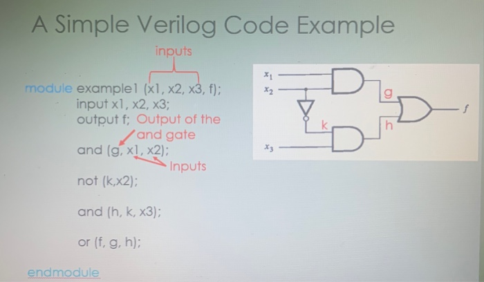 Solved Digital System Design • Designing or developing | Chegg.com