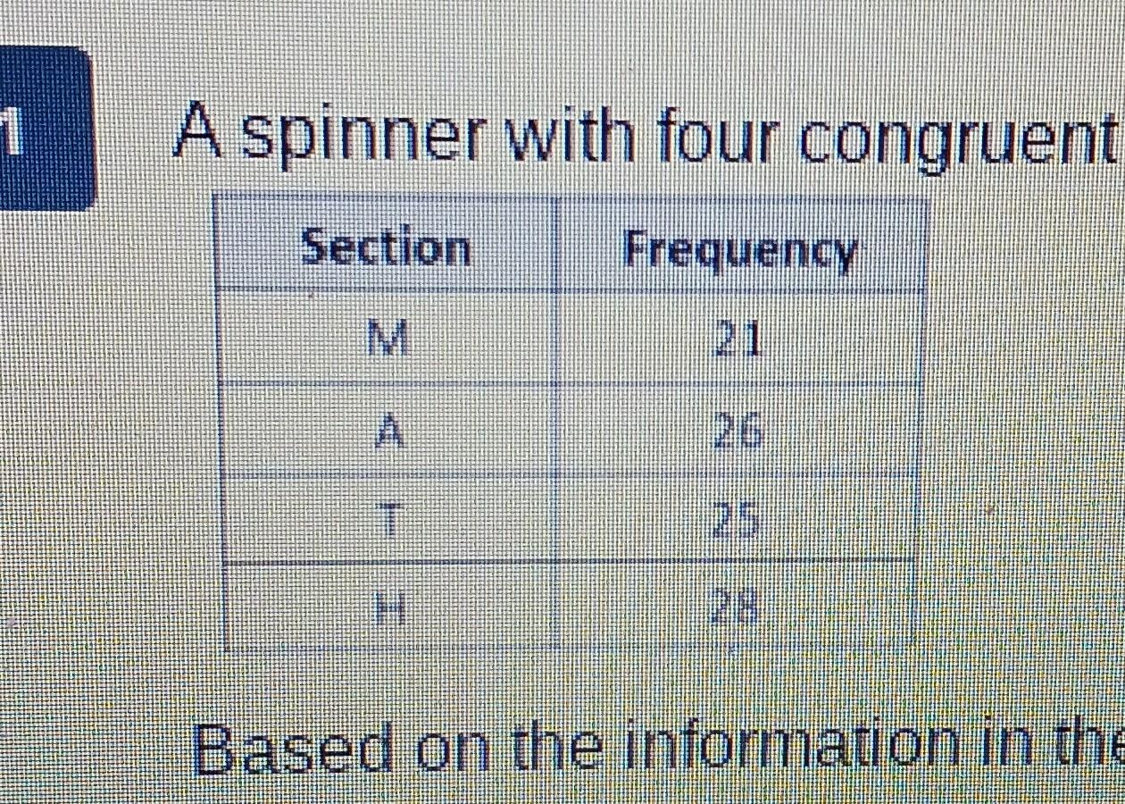 Solved A spinner with four congruent sections marked M,A,T, | Chegg.com