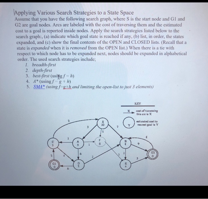State Search Graph Example Solved Applying Various Search Strategies to a State Space | Chegg.com
