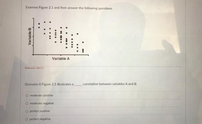 Solved Examine Figure 2.1 and then answer the following | Chegg.com