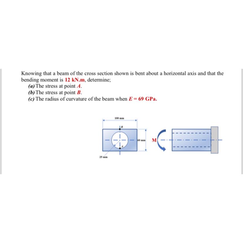 Solved Knowing that a beam of the cross section shown is | Chegg.com