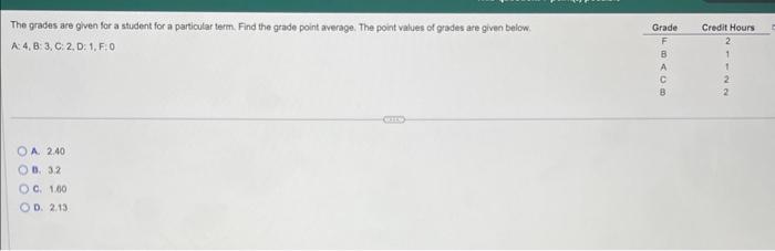 Solved The grades are given for a student for a particular | Chegg.com