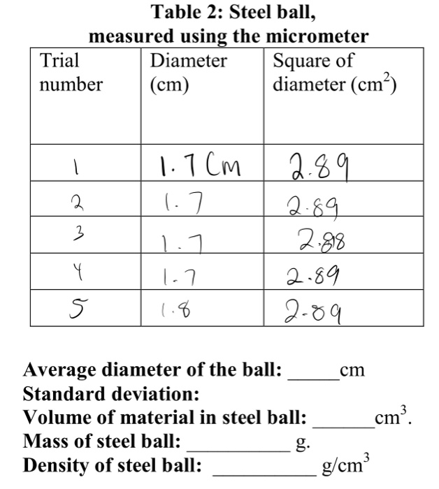 density of steel ball