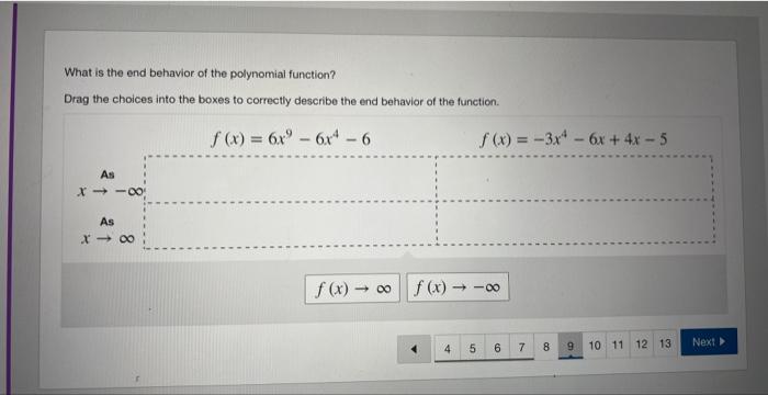 Solved What Is The End Behavior Of The Polynomial Function? | Chegg.com