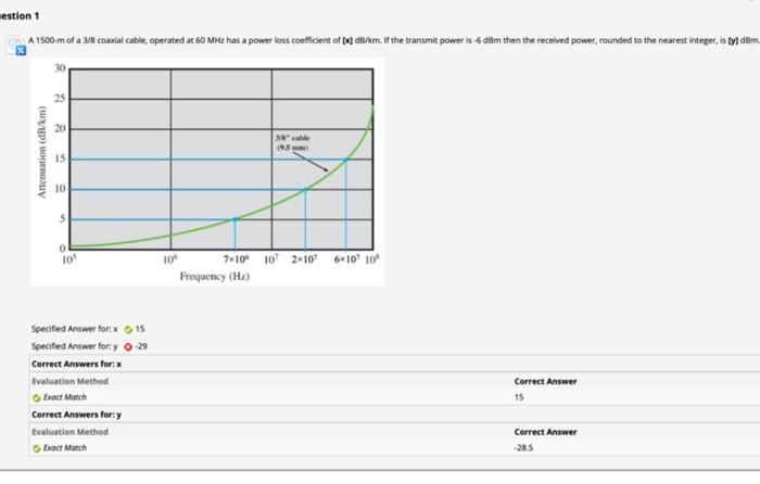 Solved estion 1 A 1500-m of a 3/8 coaxial cable, operated at | Chegg.com