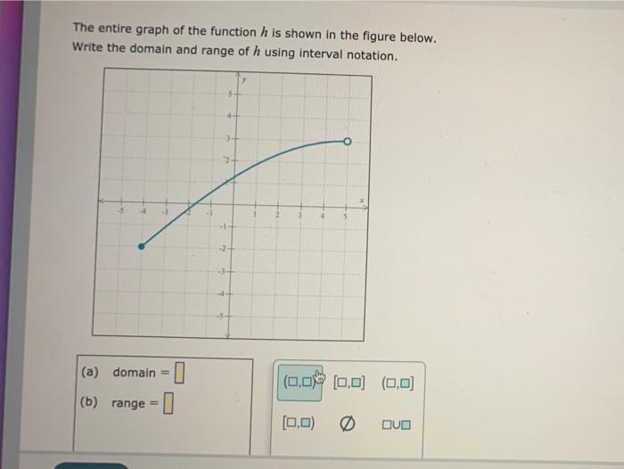 Solved The entire graph of the function h is shown in the | Chegg.com