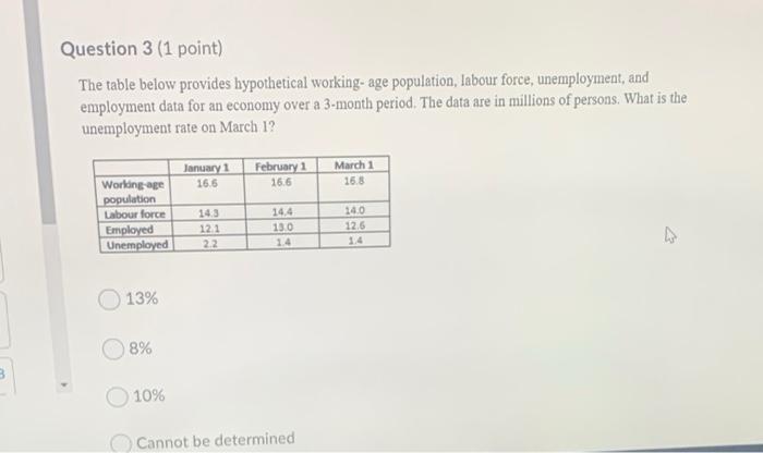 Solved Question 3 (1 point) The table below provides | Chegg.com