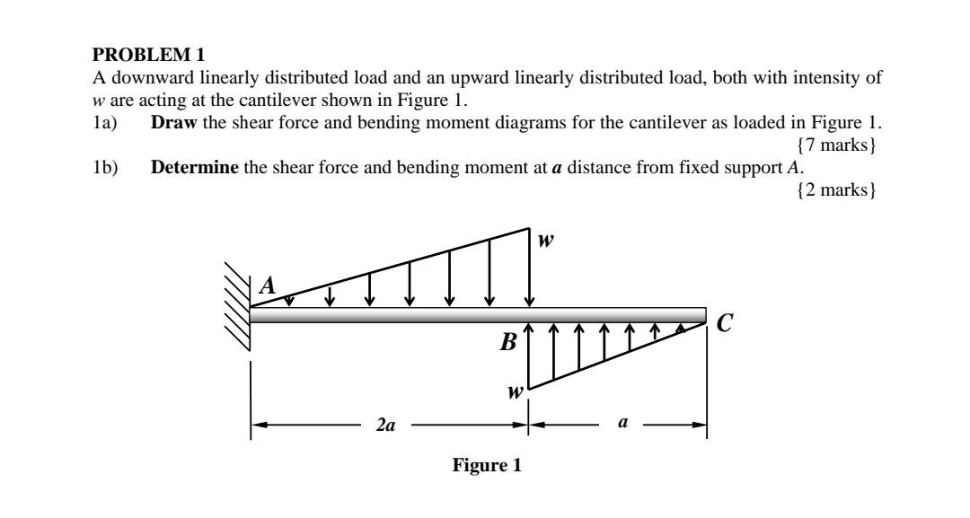 Solved w = 14 a = 3 b = 2 p = 102 | Chegg.com