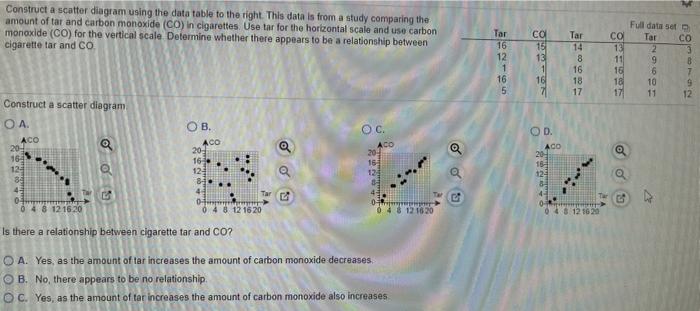 Solved w Construct a scatter diagram using the data table to | Chegg.com