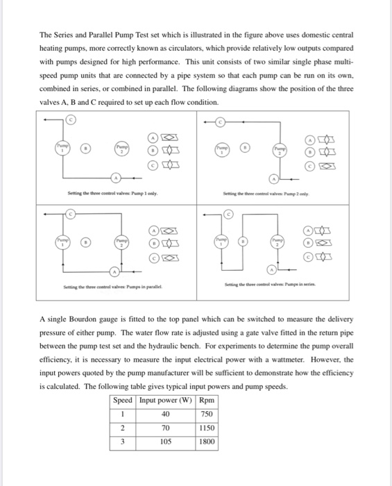 Solved PUMPS IN PARALLEL 1. Introduction Pumps are used to