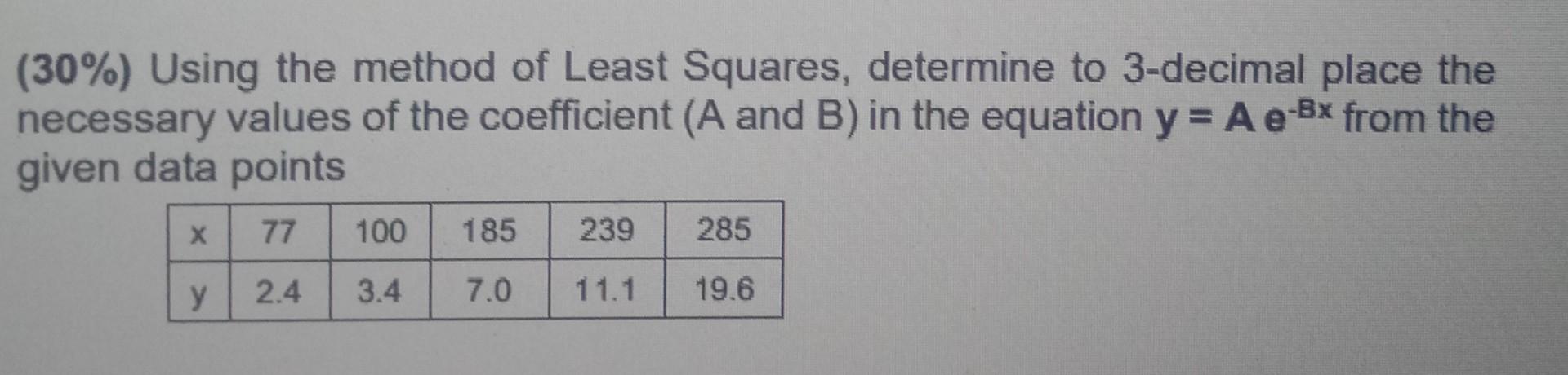 Solved (30%) Using The Method Of Least Squares, Determine To | Chegg.com