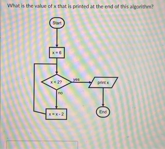 Solved What is the value of x that is printed at the end of | Chegg.com