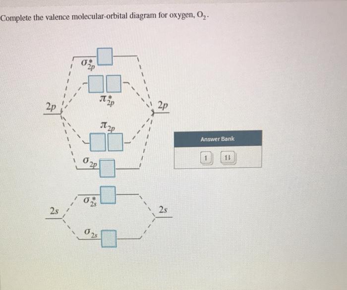Solved Complete the valence molecular-orbital diagram for | Chegg.com