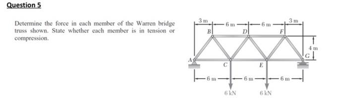Solved Determine the force in each member of the Warren | Chegg.com