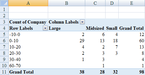 Solved: Chapter 2 Problem 52SE Solution | Essentials Of Modern Business ...