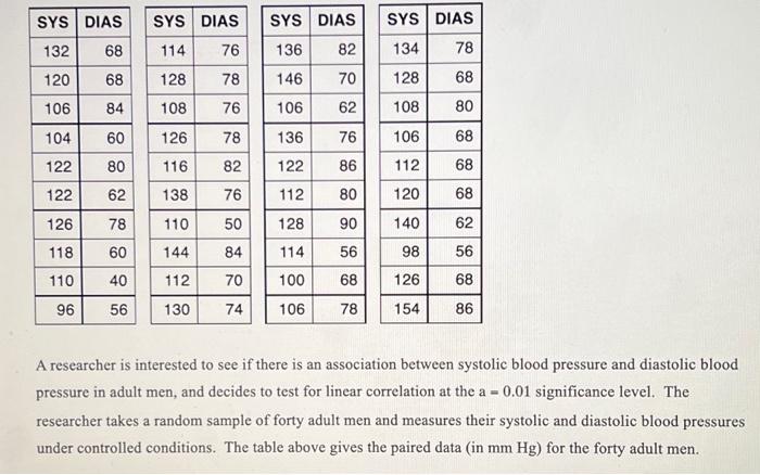 Solved a.) Do a scatterplot of the systolic and diastolic | Chegg.com