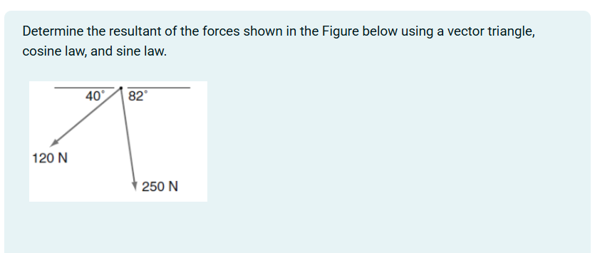 Solved Determine the resultant of the forces shown in the | Chegg.com
