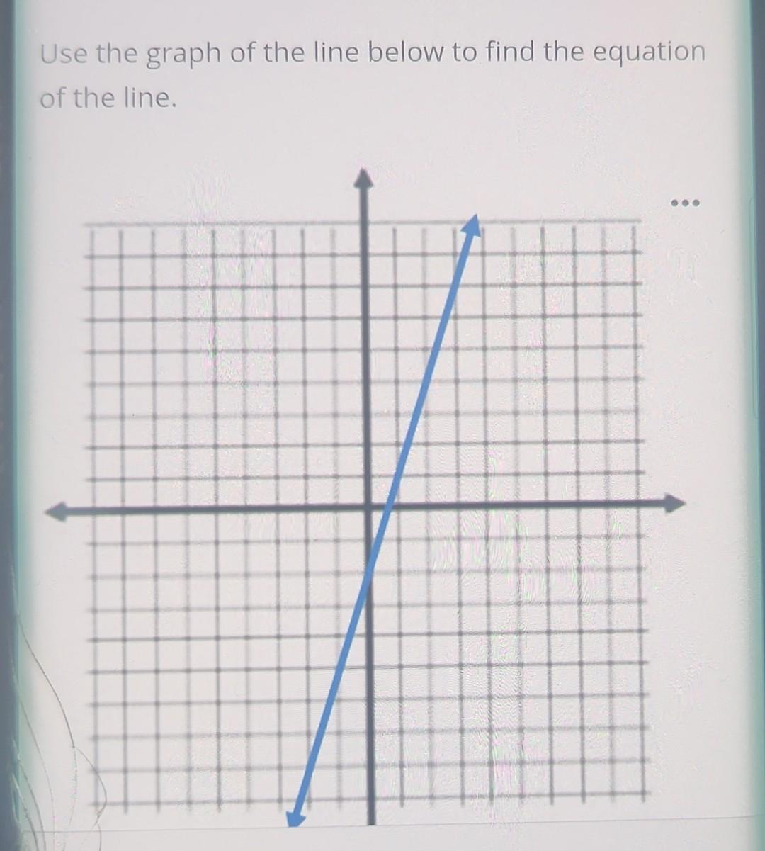 Solved Use the graph of the line below to find the equation | Chegg.com