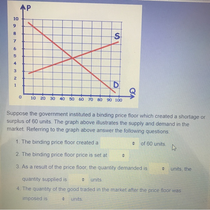 Solved 0 10 20 30 40 50 60 70 80 90 100 Suppose the | Chegg.com