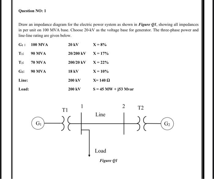 Solved Question NO: 1 Draw an impedance diagram for the | Chegg.com
