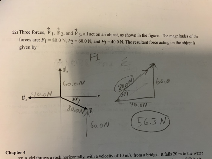 Solved 32 Three Forces F1 F2 And F3 All Act On An