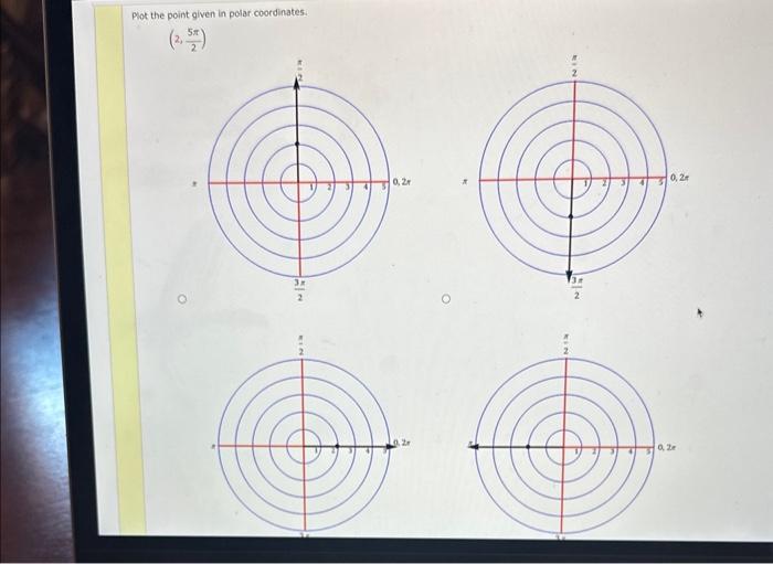 Plot the point given in polar coordinates. | Chegg.com